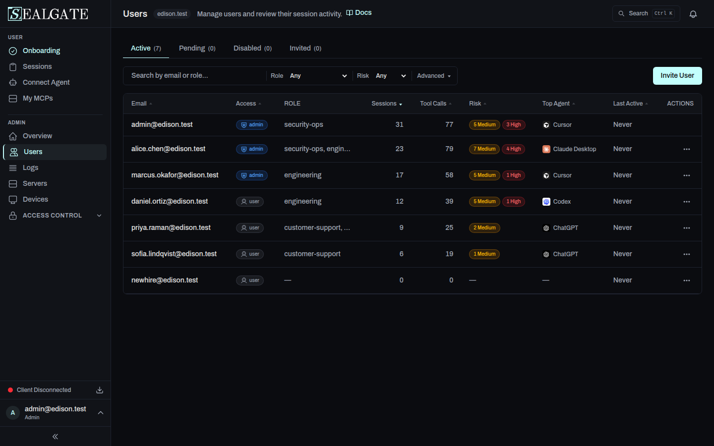 Users list