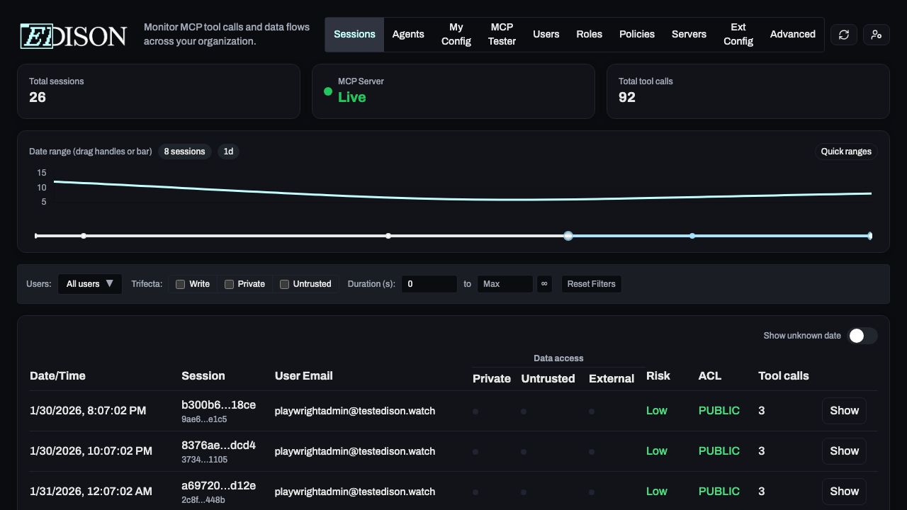 Dashboard Overview